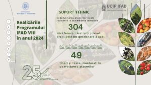 În 2024, UCIP IFAD a continuat să investească în cunoștințe pentru un viitor agricol sustenabil